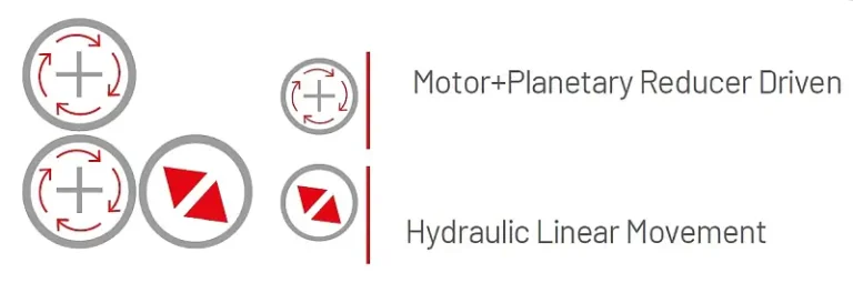 VERTEX Series motor and planetary reducer driven hydraulic linear movement diagram